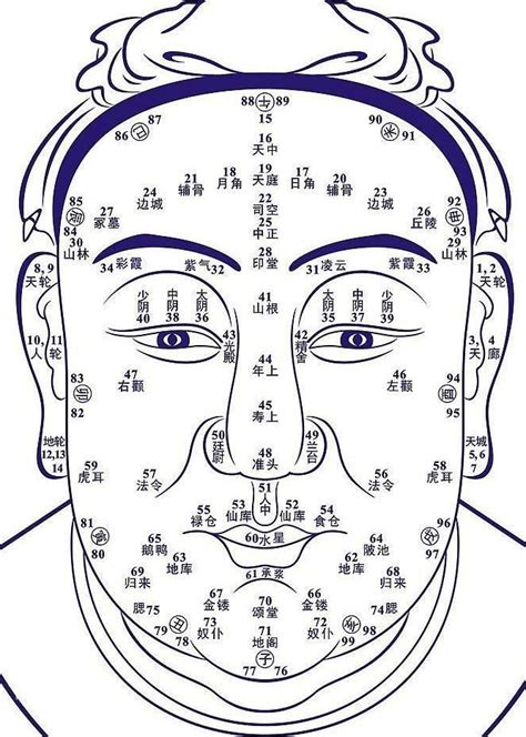 男人的面相|【男人 面相】認識好男人的密碼：解析男人面相的10大關鍵特徵